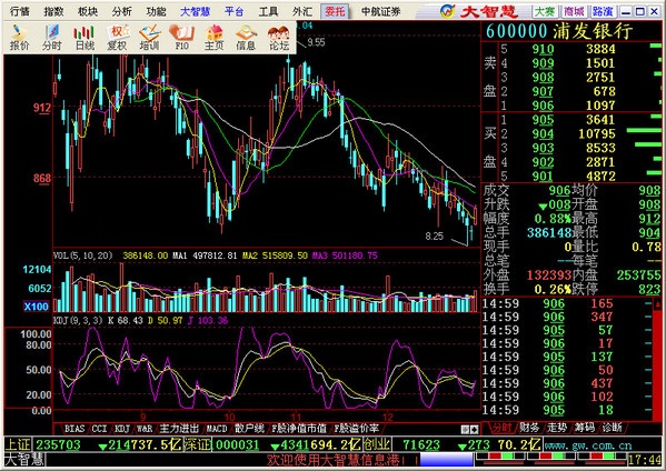江南证券大智慧官网下载|江南证券大智慧 v5.9