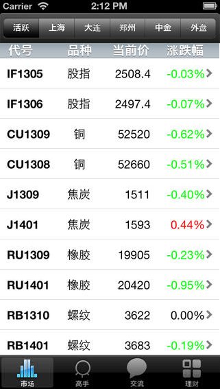 期货交易者app