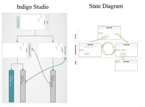 INDIGO STUDIO