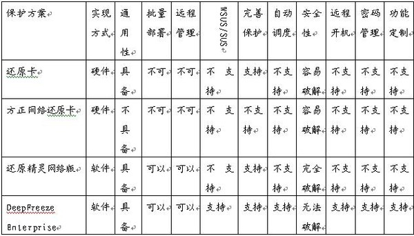 冰点还原精灵企业版