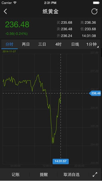 口袋贵金属app