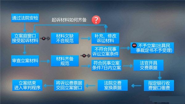 诉讼指南电视版