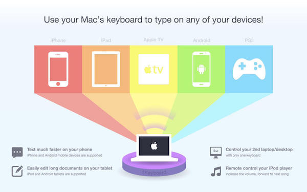 1keyboard mac