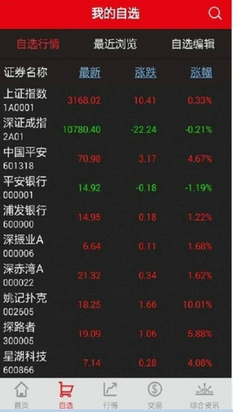 安e理财高端版下载|安e理财高端版 v5.5.1.13 安