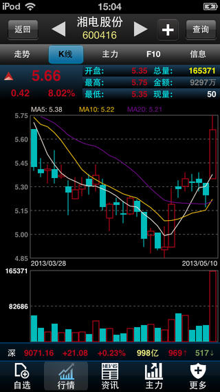 钱龙旗舰版手机版|钱龙金典iOS版 V3.5 官方版