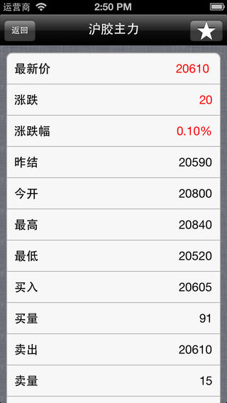 上海期货交易所|上海期货交易所iOS版 V1.2 官