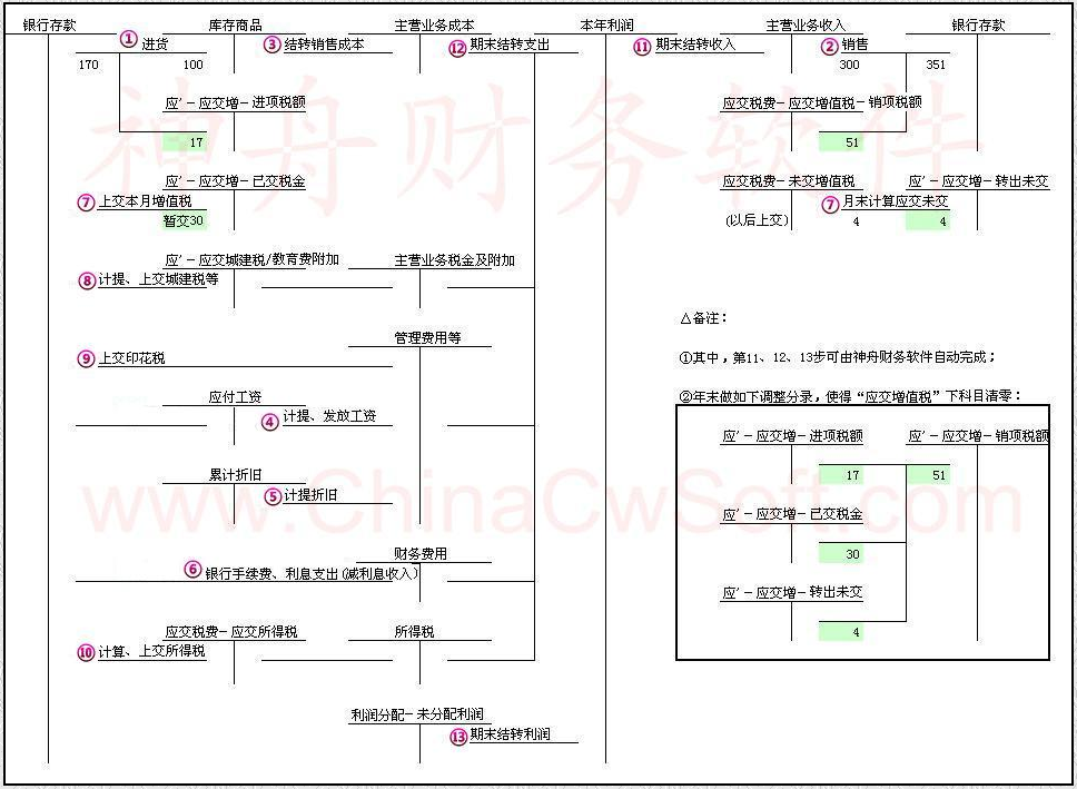 神舟财务软件破解版|神舟财务软件 v3.83 破解