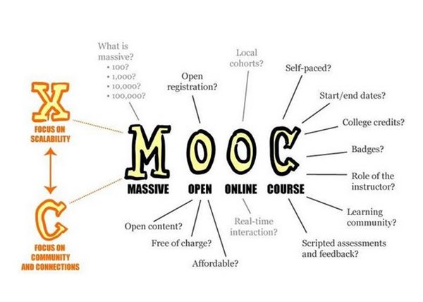 mooc