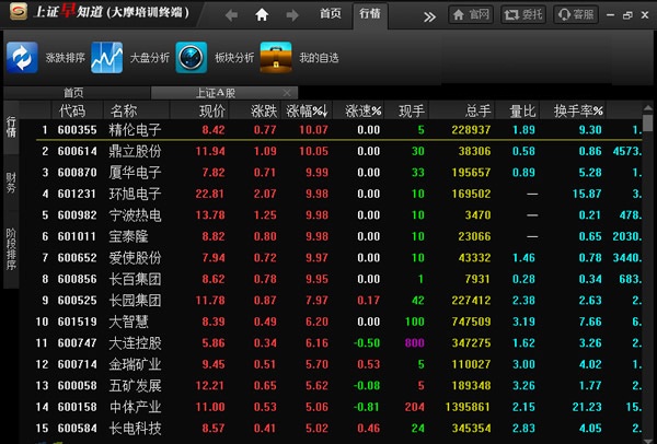上证早知道
