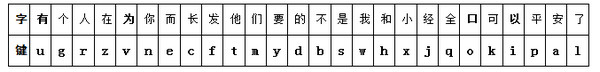 字组字五笔输入法