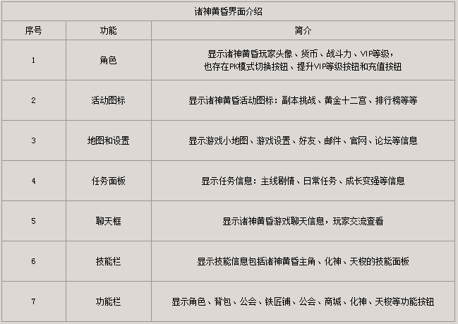 诸神黄昏微端