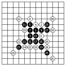 五子棋技巧|五子棋必胜开局 图文解析教程