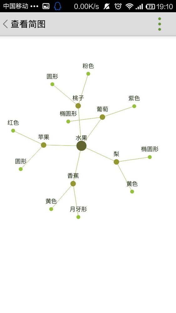 思维简图电脑版下载 3.2.1 pc版_皮皮网 思维简图电脑版是专为用户从手机上移植到PC端的一款非常实用的思维导图软件,用户只需在软件中输入关键词,该软件会自动根据你输入的关键词来搜索人物、时间以及其它的一些相关信息,让你可以更轻松地制作出一张清晰的思维导图,使你可以更轻松地将这些信息记录下来。