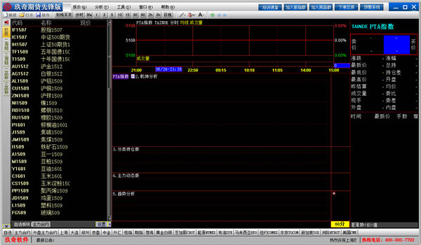 期货分析软件