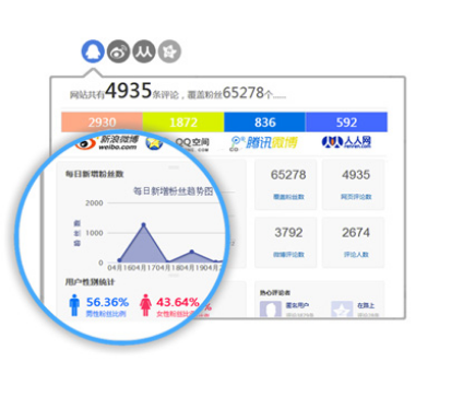 discuz安装友言