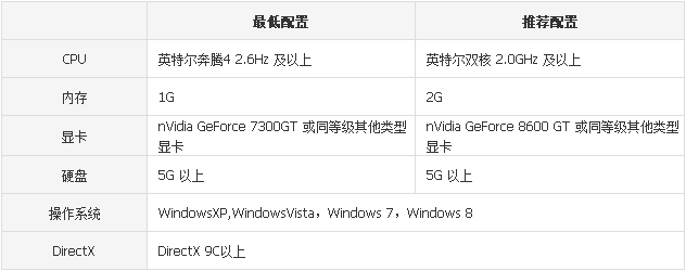 暗黑神域