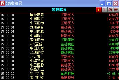 短线精灵软件