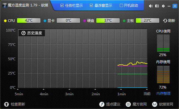 魔方温度监控软件