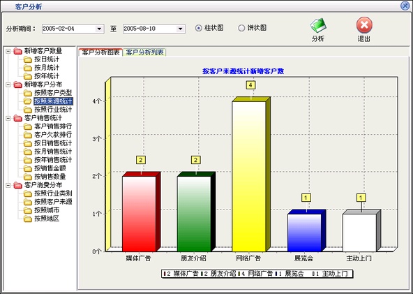 甘肃华运高速公路服务区管理_事故反思 加强外委队组管理_美萍客户管理系统 70