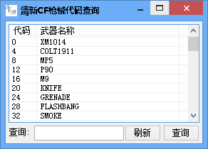 清新CF枪械代码查询工具
