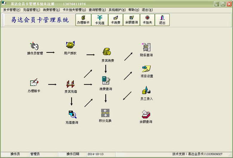 易达会员管理系统