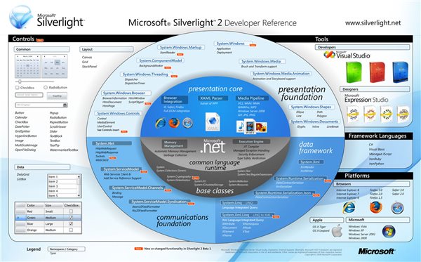 Microsoft Silverlight