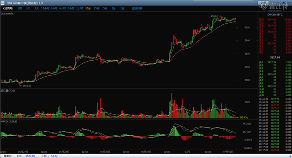 OKCoin