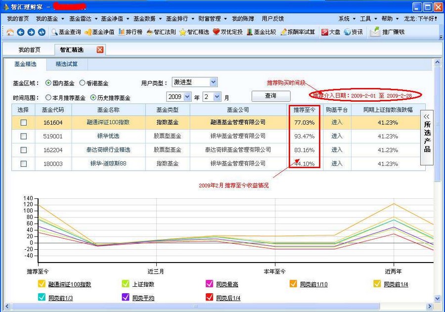 智汇理财家基金版
