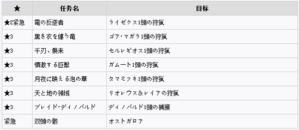 怪物猎人xx关键任务_永不下线的猎人任务_猎人史诗任务