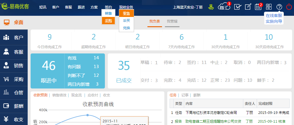 HR管理软件|易商优客HR绩效薪酬管理系统 V2
