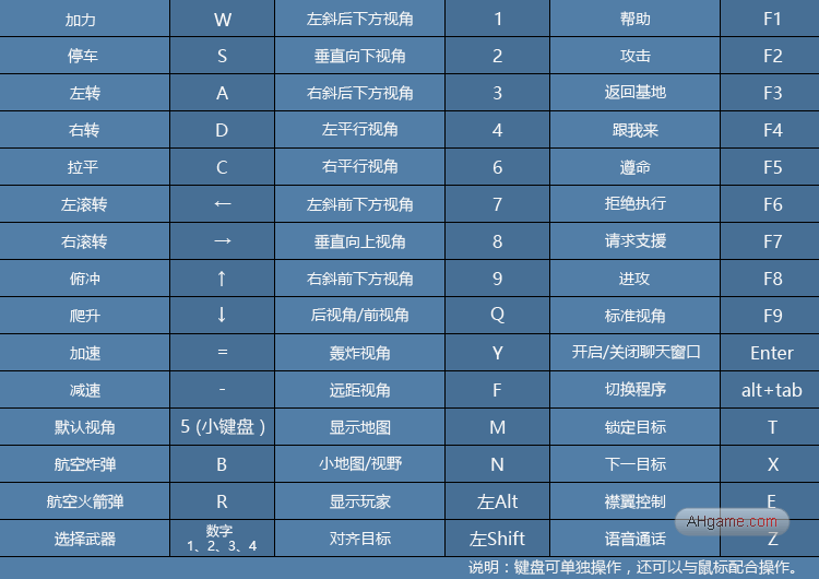 战机世界