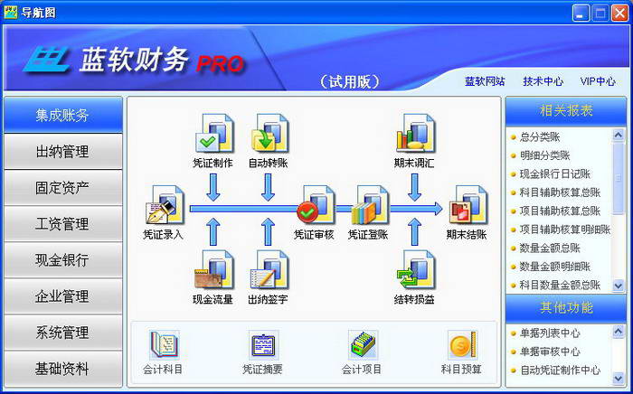 财务系统