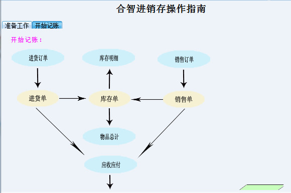 合智进销存管理软件