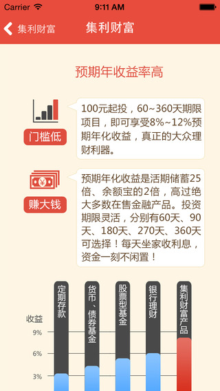 集利财富下载|集利财富app V1.2.4 ios版