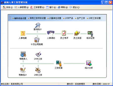 人事工资管理系统
