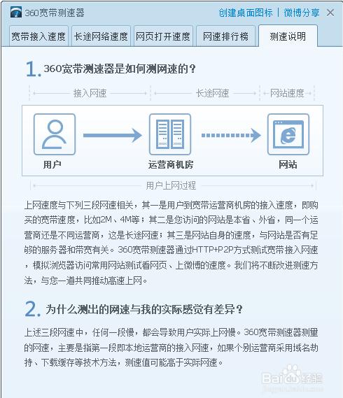 宽带测速器