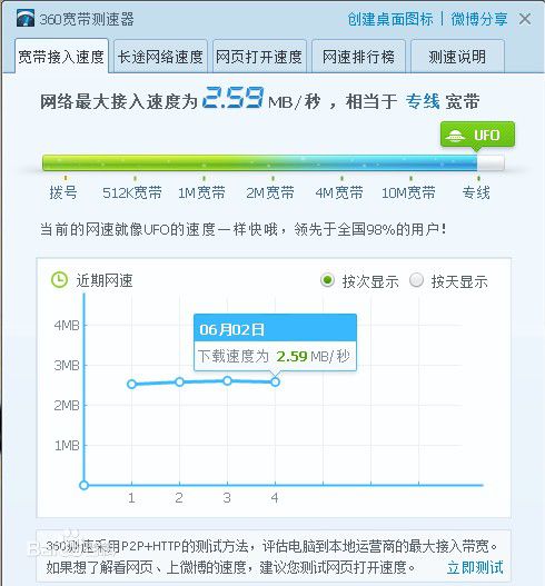 360带宽测速器