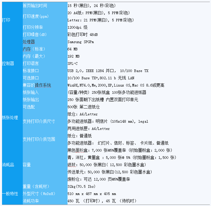 三星clp500n打印机驱动