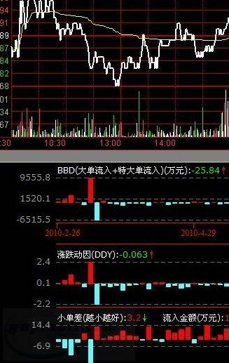 国泰君安锐智版