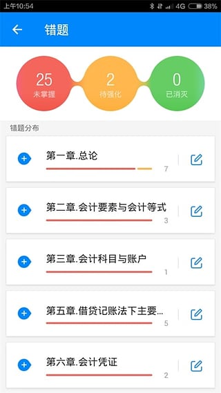 91up会计从业资格考试