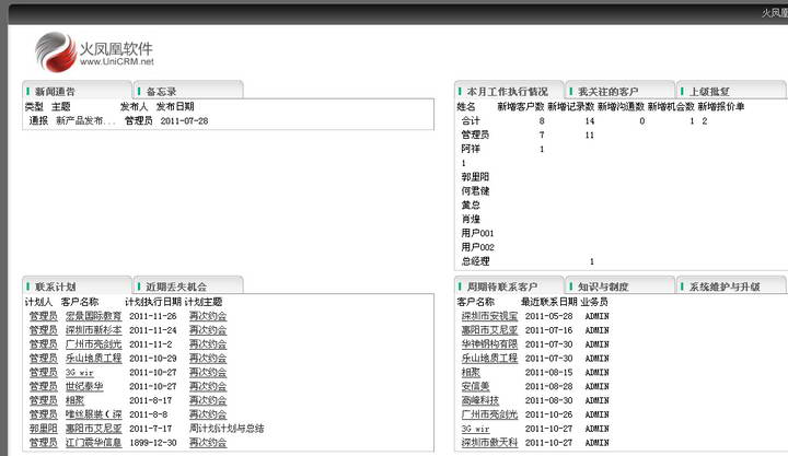 火凤凰销售管理软件