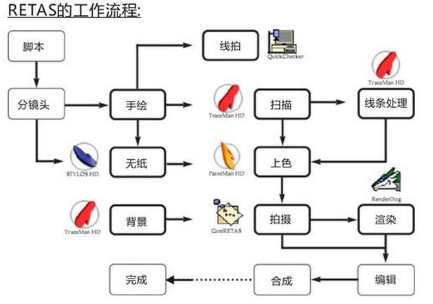 动画制作软件