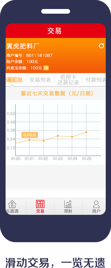 乐富通