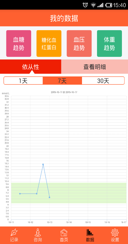 高糖管家