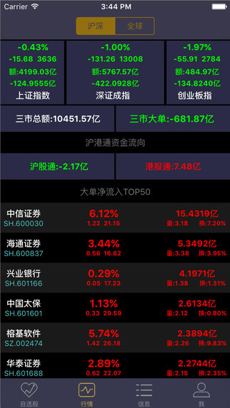 牛菲特app