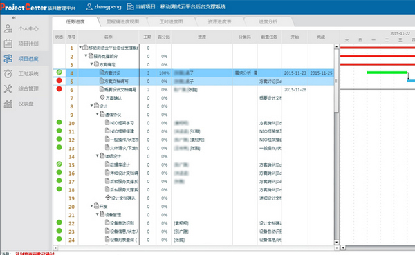 项目管理软件project
