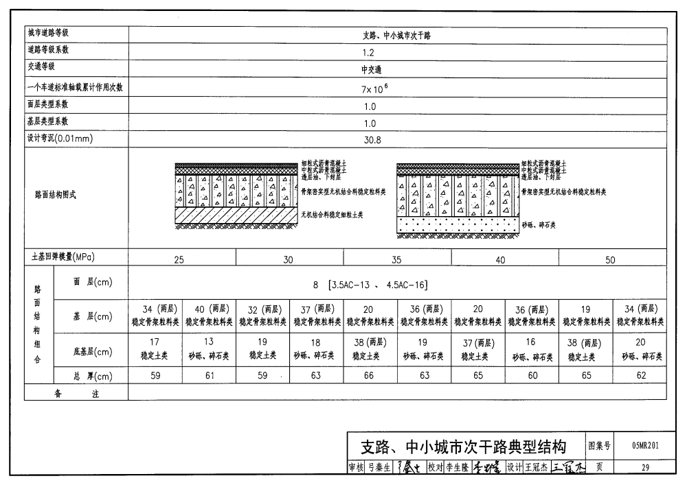 05MR201城市道路图集