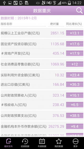 数据重庆