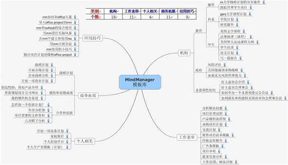 mindjet MindManager