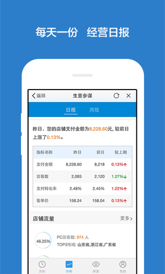 千牛淘宝卖家版官方下载